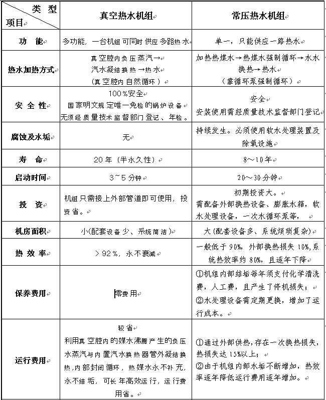 兩種機(jī)組性能比較